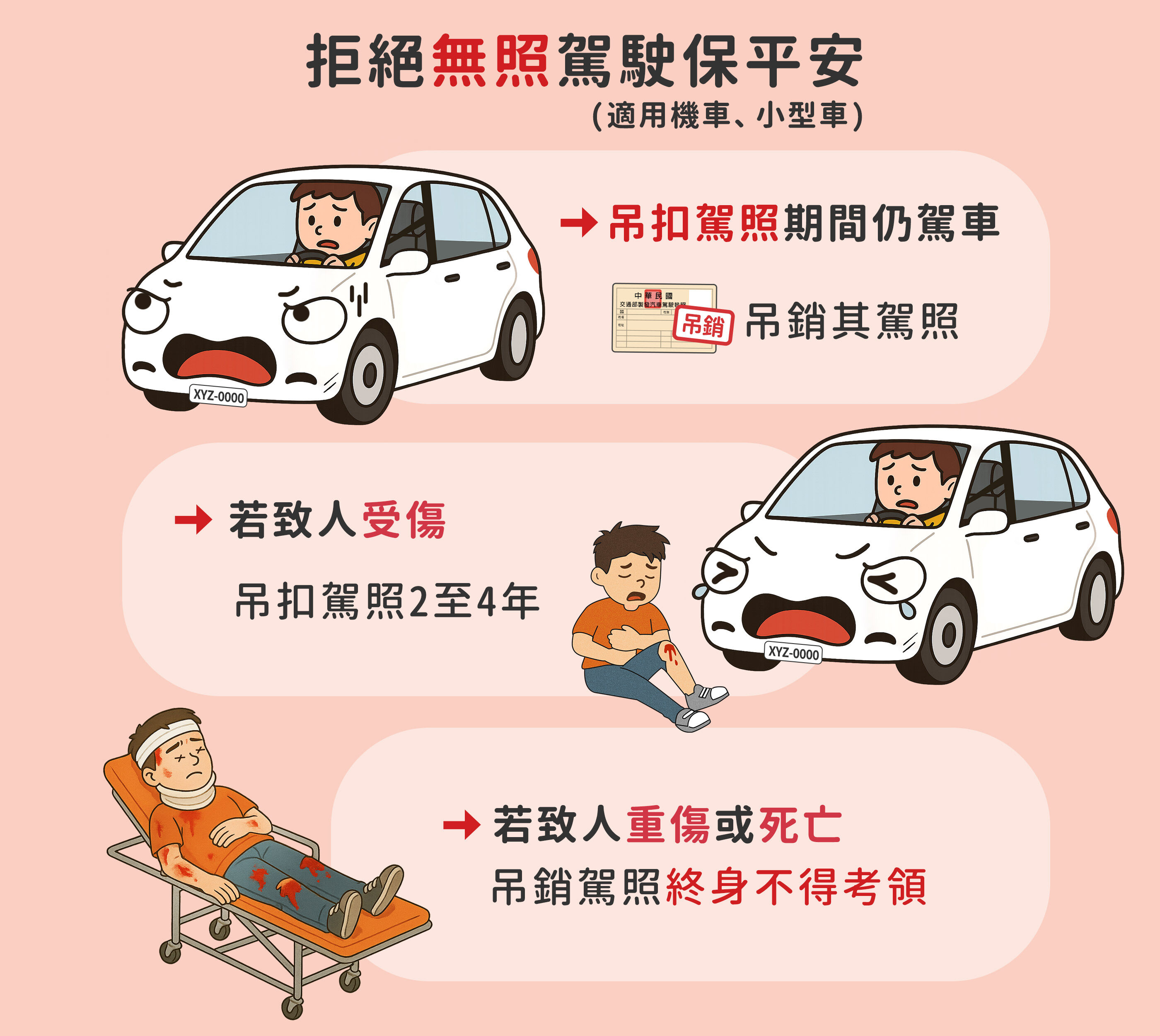 無照駕駛法規整理。（圖／翻攝自交通部168交通安全入口網）