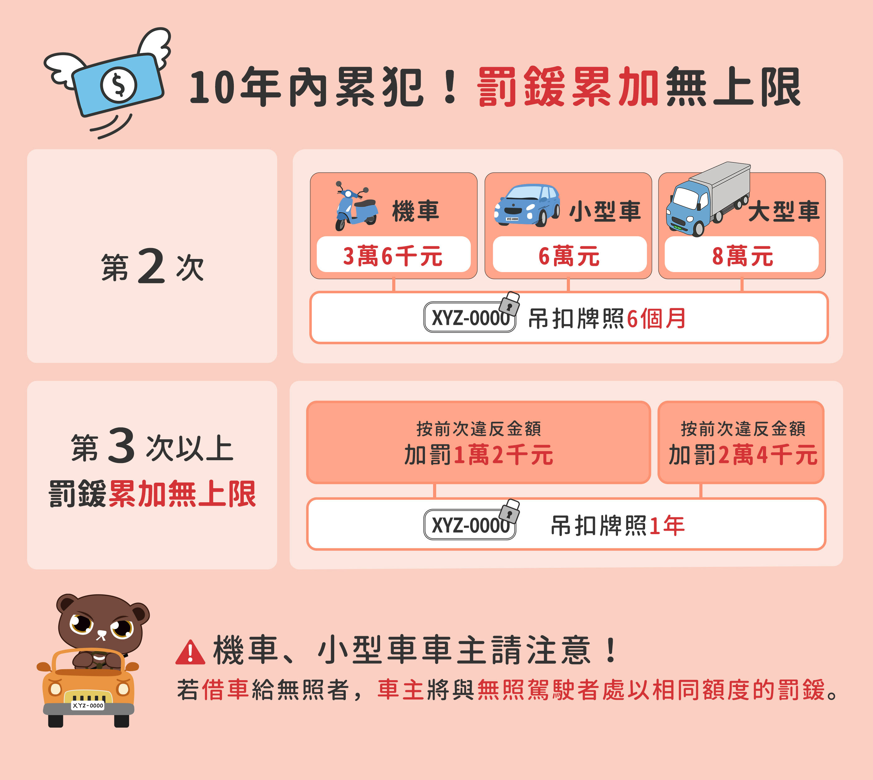 無照駕駛法規整理。（圖／翻攝自交通部168交通安全入口網）