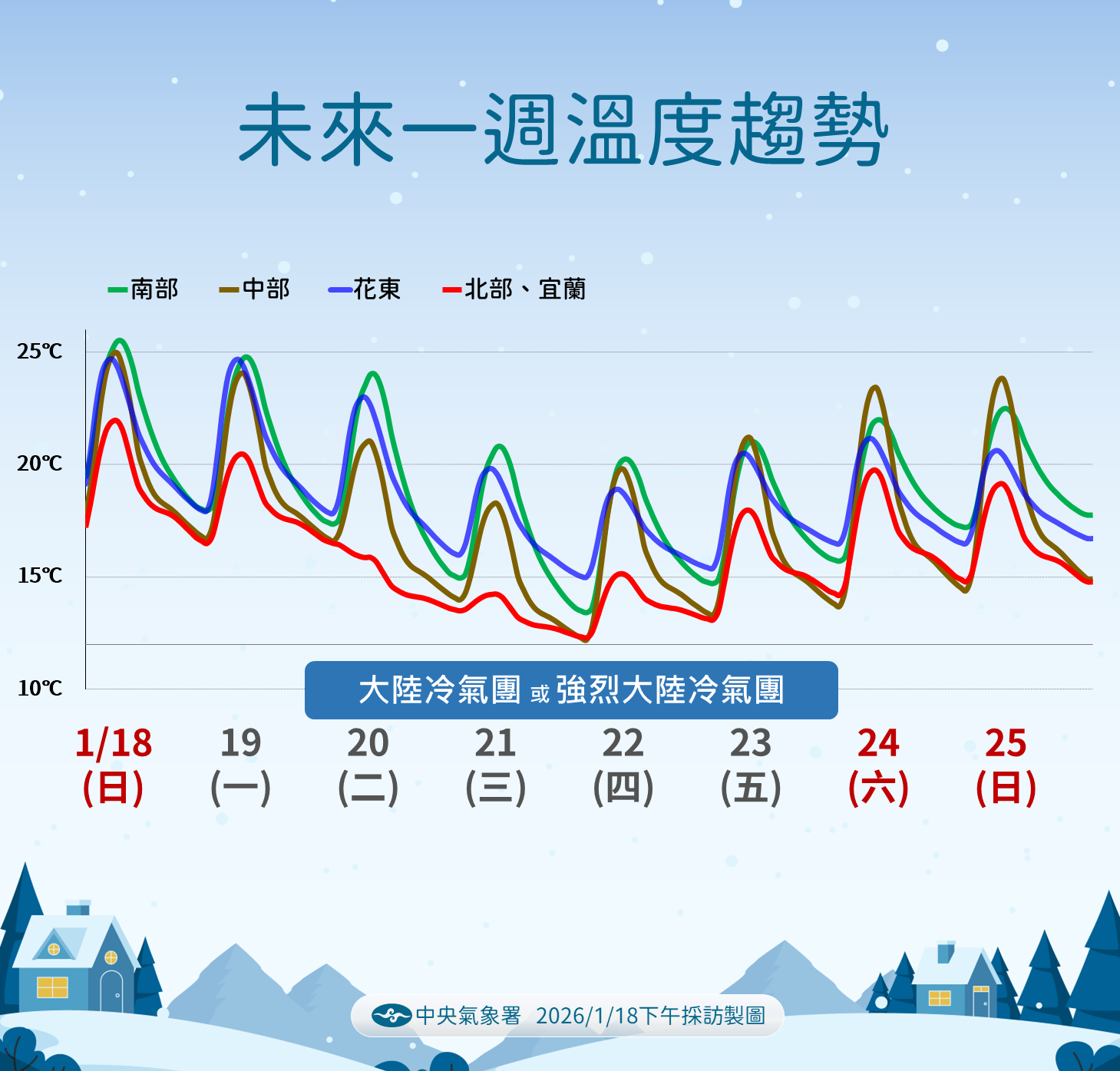 ▲▼未來一周天氣。（圖／氣象署提供）