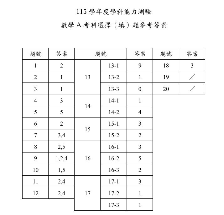 ▲▼大考中心公布數A、自然科參考答案。（圖／大考中心提供）