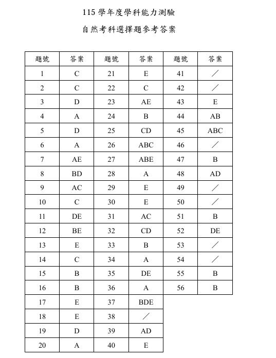 ▲▼大考中心公布數A、自然科參考答案。（圖／大考中心提供）