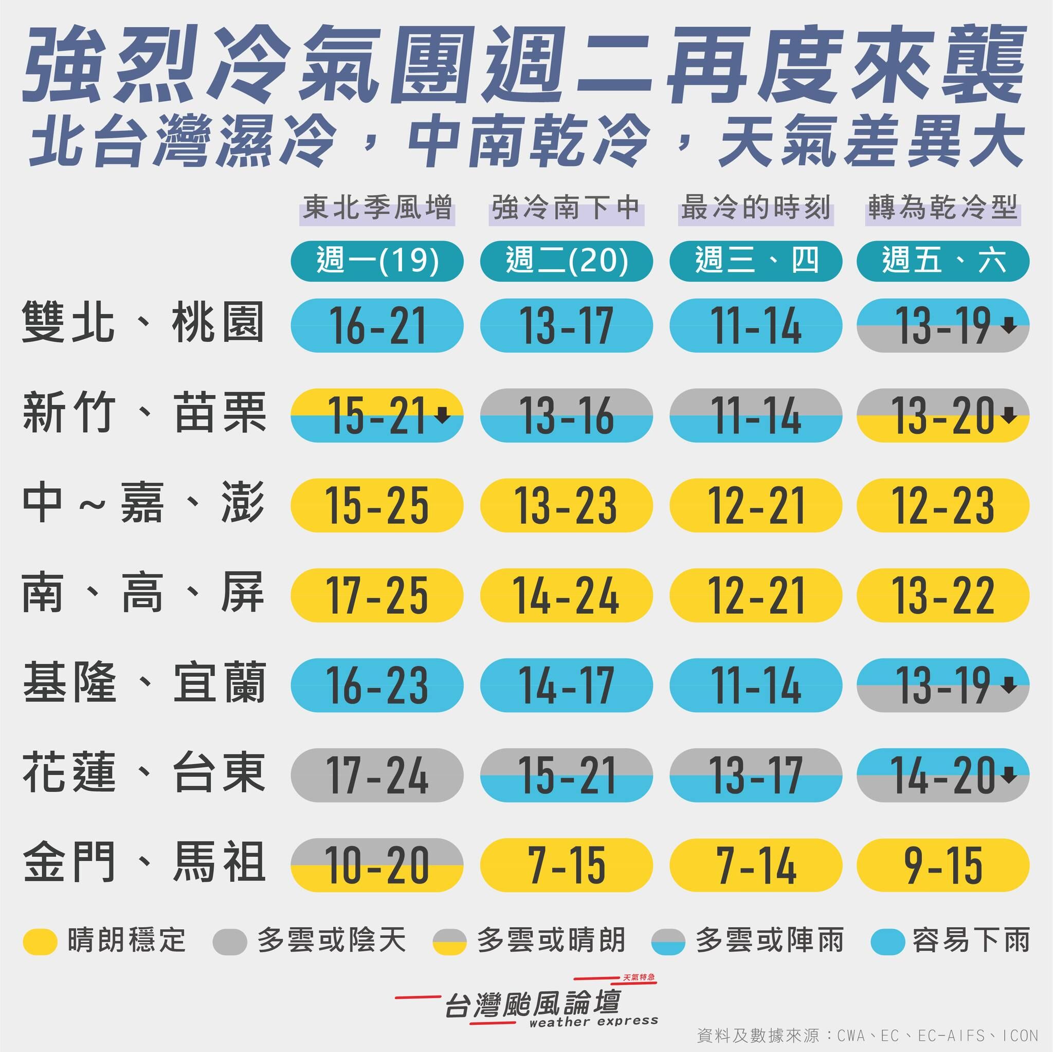 （圖／翻攝「台灣颱風論壇｜天氣特急」臉書）