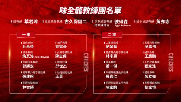 ▲味全龍教練團名單。（圖／味全龍提供）