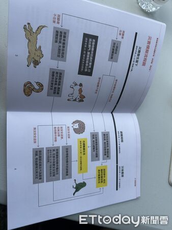 ▲▼「動物版小橘書」動物夥伴防災避難手冊。（圖／記者詹詠淇攝）