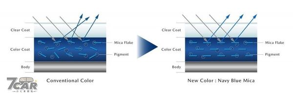 Mazda 發表全新車色「Navy Blue Mica」，首搭於熱銷車系 CX-5