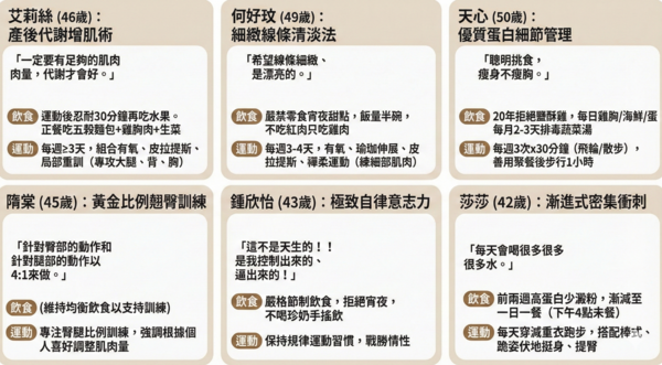 六位女星逆齡秘訣：從健身飲食到體態管理全曝光