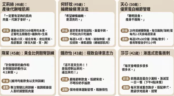 ▲▼女星維持身材秘訣。（AI協作圖／記者潘慧中製作，經編輯審核）