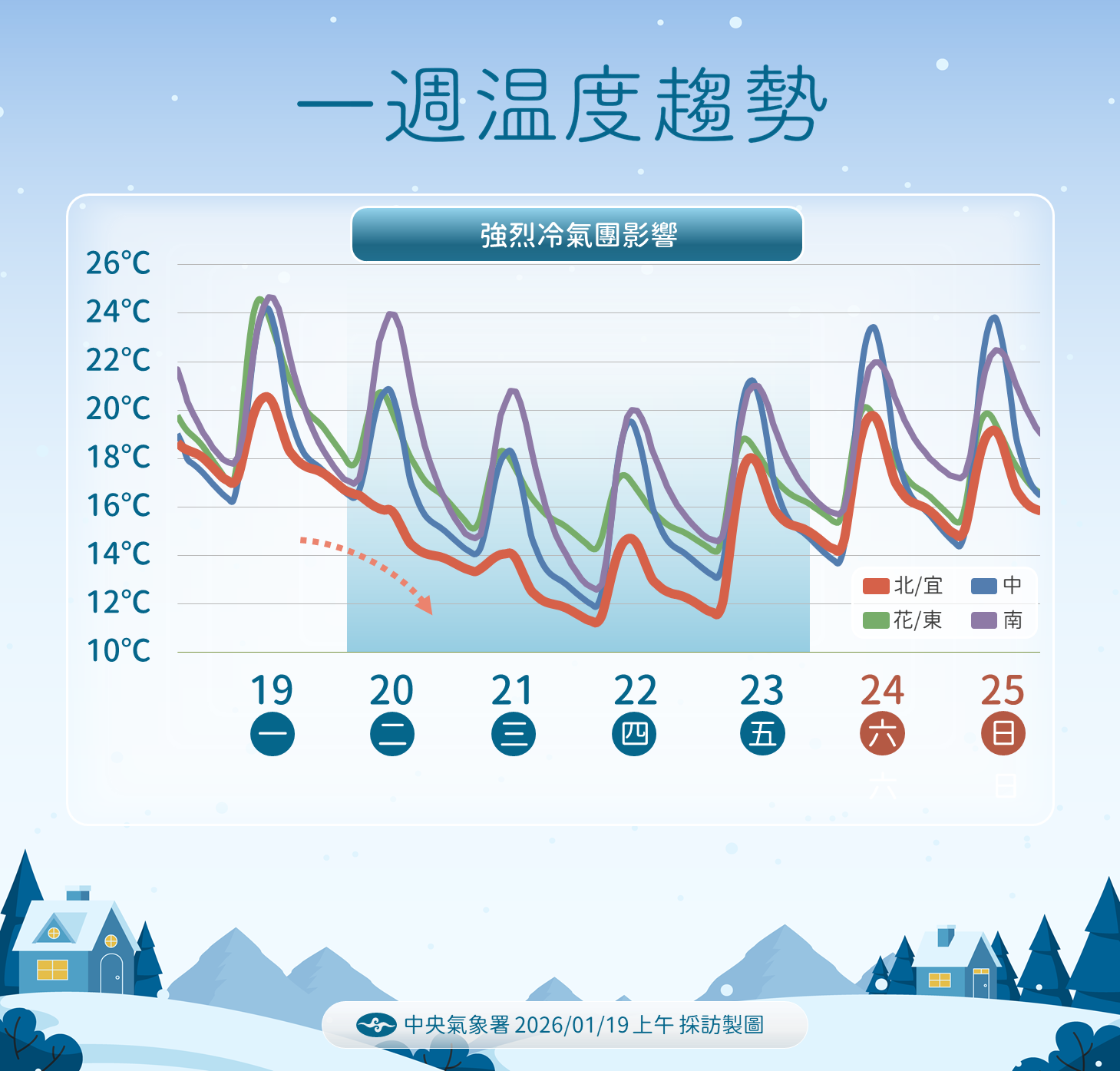 ▲▼未來一周天氣。（圖／氣象署提供）