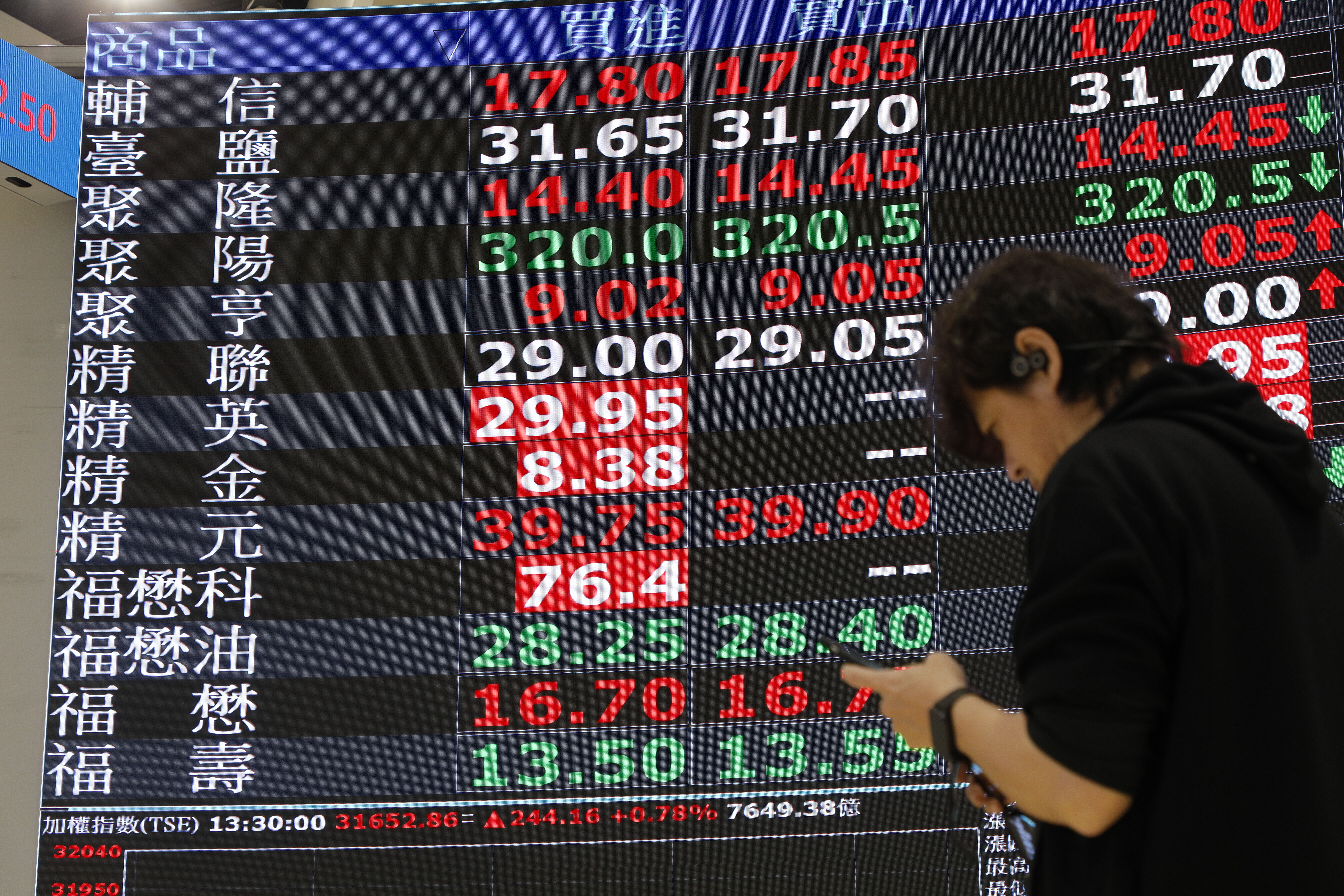 ▲▼19日台股在權值股台積電的帶頭領軍下，開低走高終場上漲335.81點，台積電更是創下1760元的新天價。（圖／記者湯興漢攝）