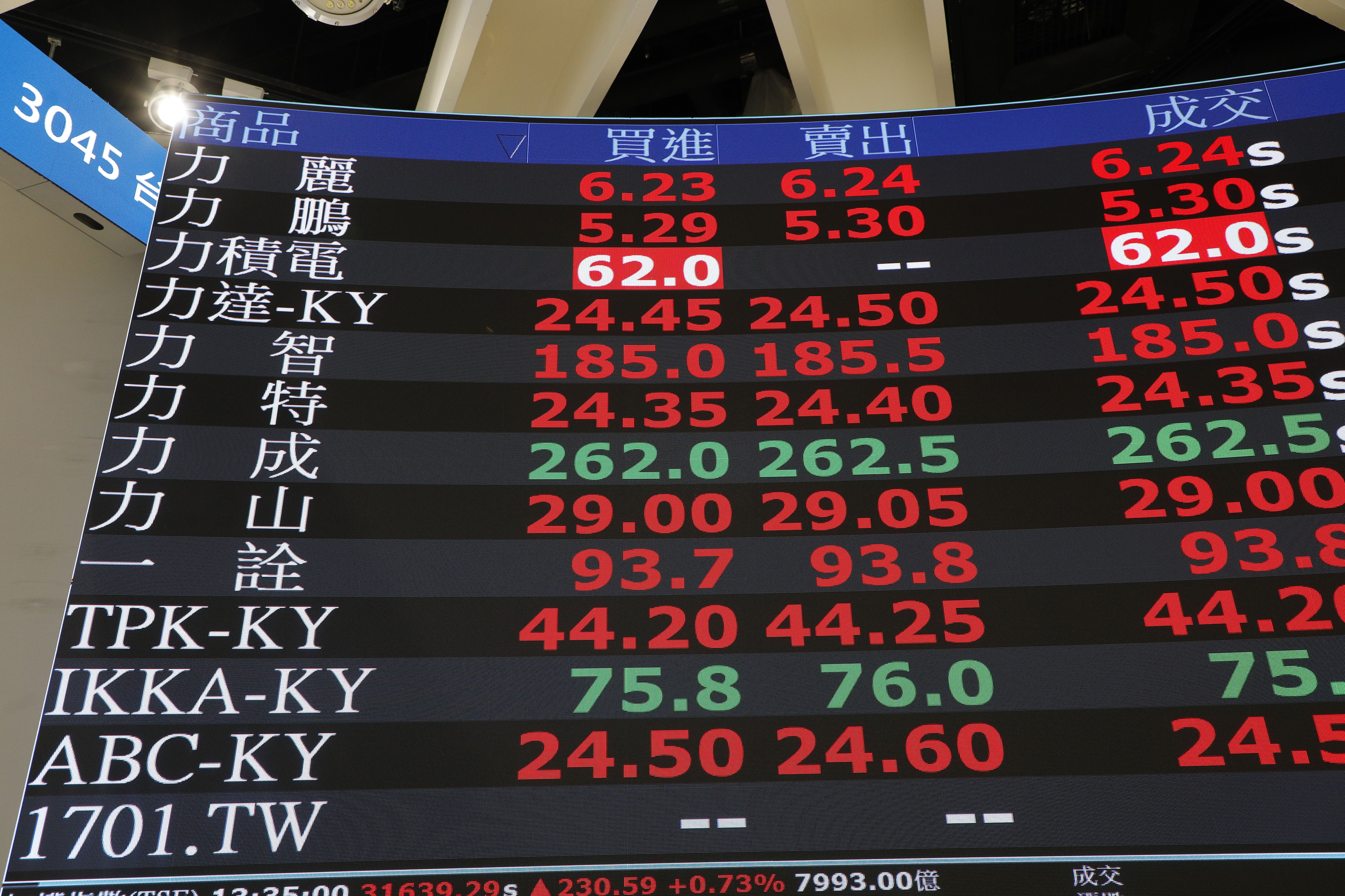 ▲台股示意照。（圖／記者湯興漢攝）