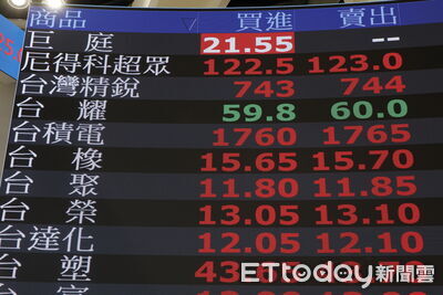 00929績效領先傳統高股息ETF　網友紛紛敲碗配息再上調！