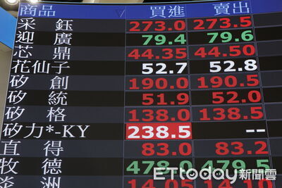 60萬人搶進！　12檔主動式台股ETF受益人連續24周創高