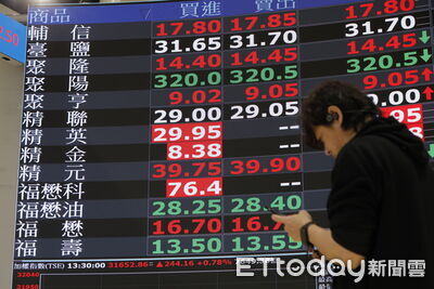 台股周一恐一次奉還？專家：散戶想避險大跌「通常兩面耳光」