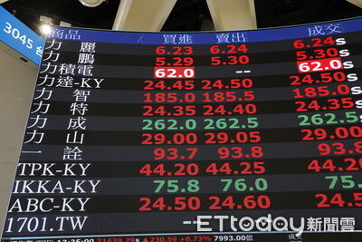 拼賺14.65萬！8檔抽籤股拼場　載板飆股景碩中籤率估低於4%