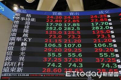 不畏美伊戰爭台股急拉！15分鐘跌勢收斂500點　分析師：「可控」