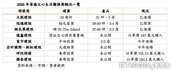 ▲▼             。（圖／記者陳筱惠攝）