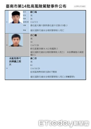 ▲台南市政府公布第14批高風險駕駛事件名單，共13案，其中2件涉及無照駕駛肇事致人於死。（記者林東良翻攝，下同）