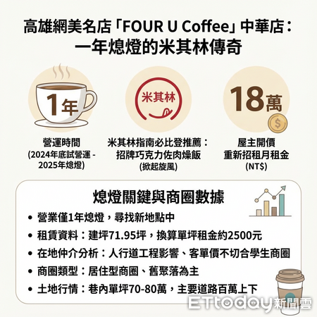 ▲▼             。（圖／記者張雅雲攝）