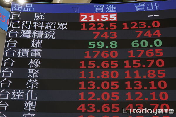 ▲▼19日台股在權值股台積電的帶頭領軍下，開低走高終場上漲335.81點，台積電更是創下1760元的新天價。（圖／記者湯興漢攝）