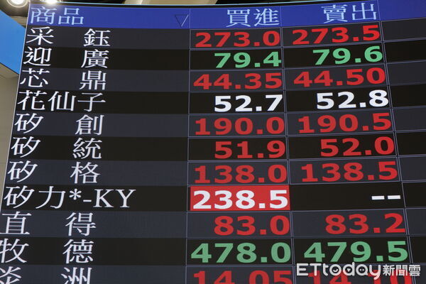 ▲台股示意照。（圖／記者湯興漢攝）