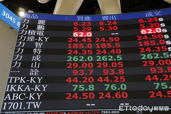 ▲台股示意照。（圖／記者湯興漢攝）