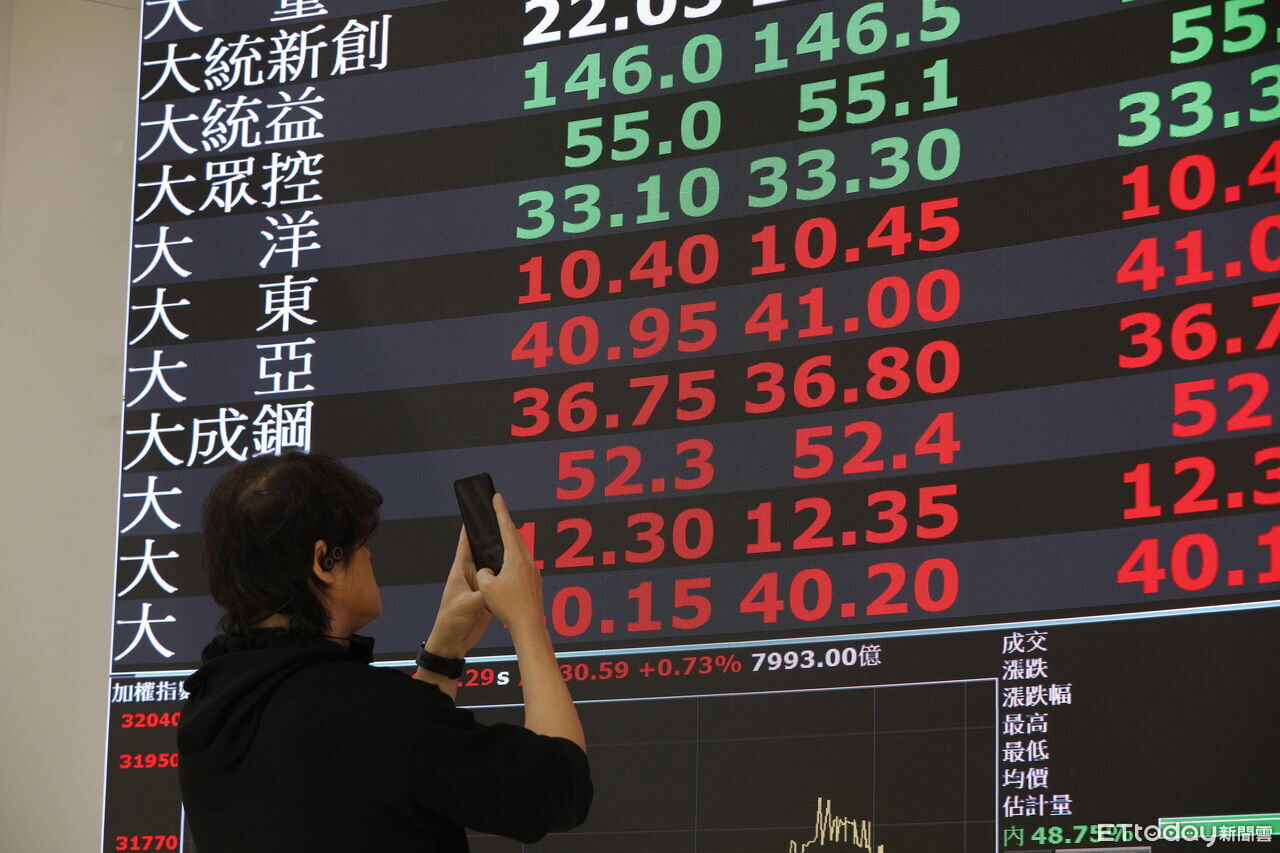 台股刷3萬2千點新高 一表看6檔主動式台股ETF領先群績效