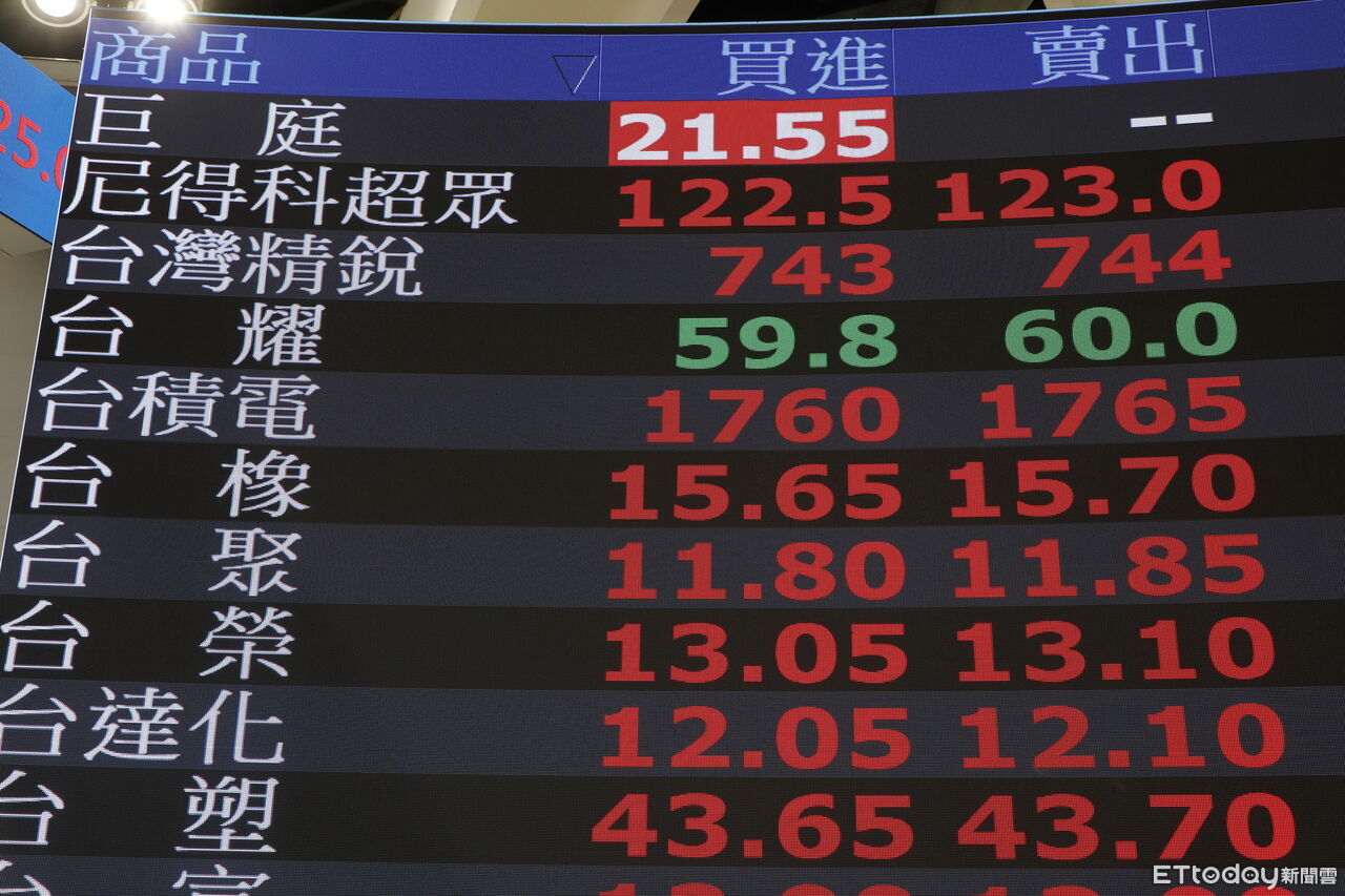 00929績效領先傳統高股息ETF 網友紛紛敲碗配息再上調!