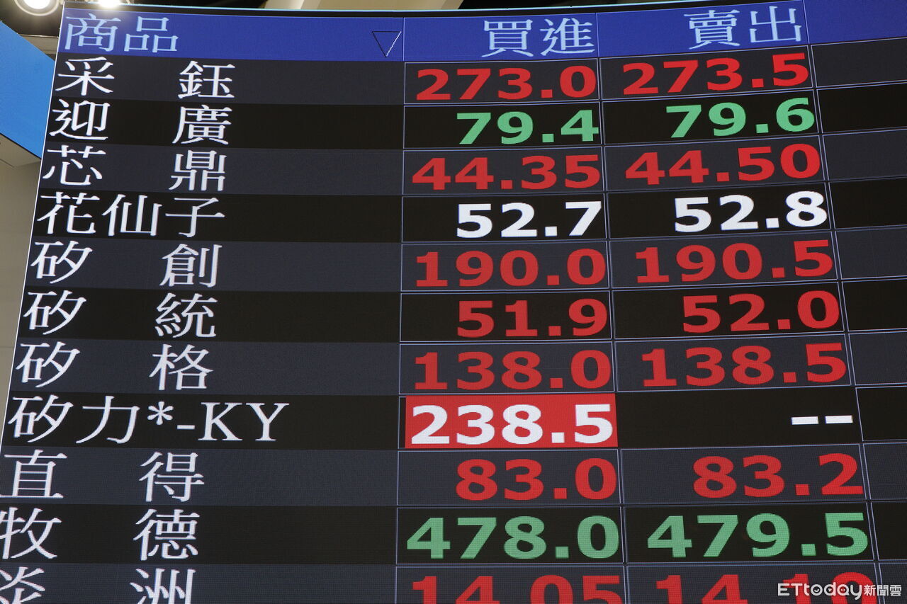 60萬人搶進! 12檔主動式台股ETF受益人連續24周創高