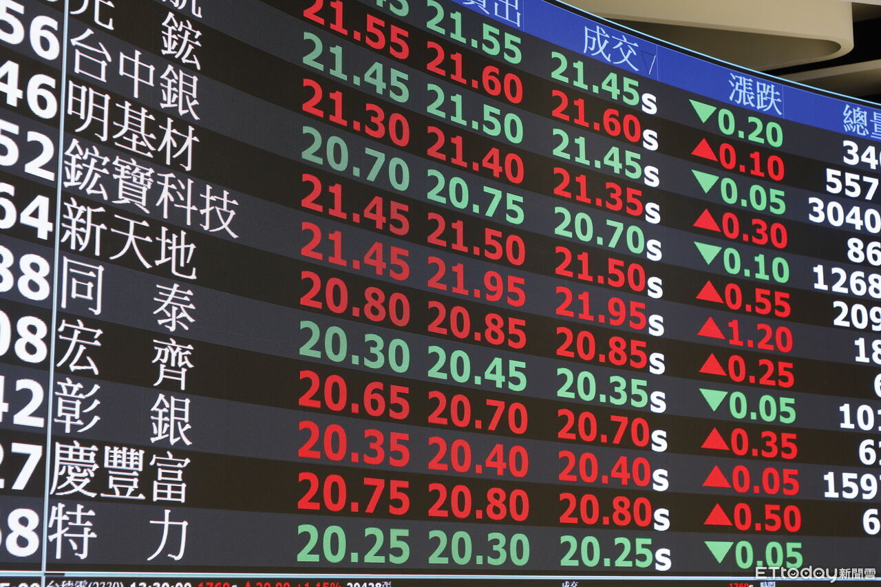 00929變身飆股ETF!今年報酬衝逾70% 股民趁拉回買進:終於等到甜甜價