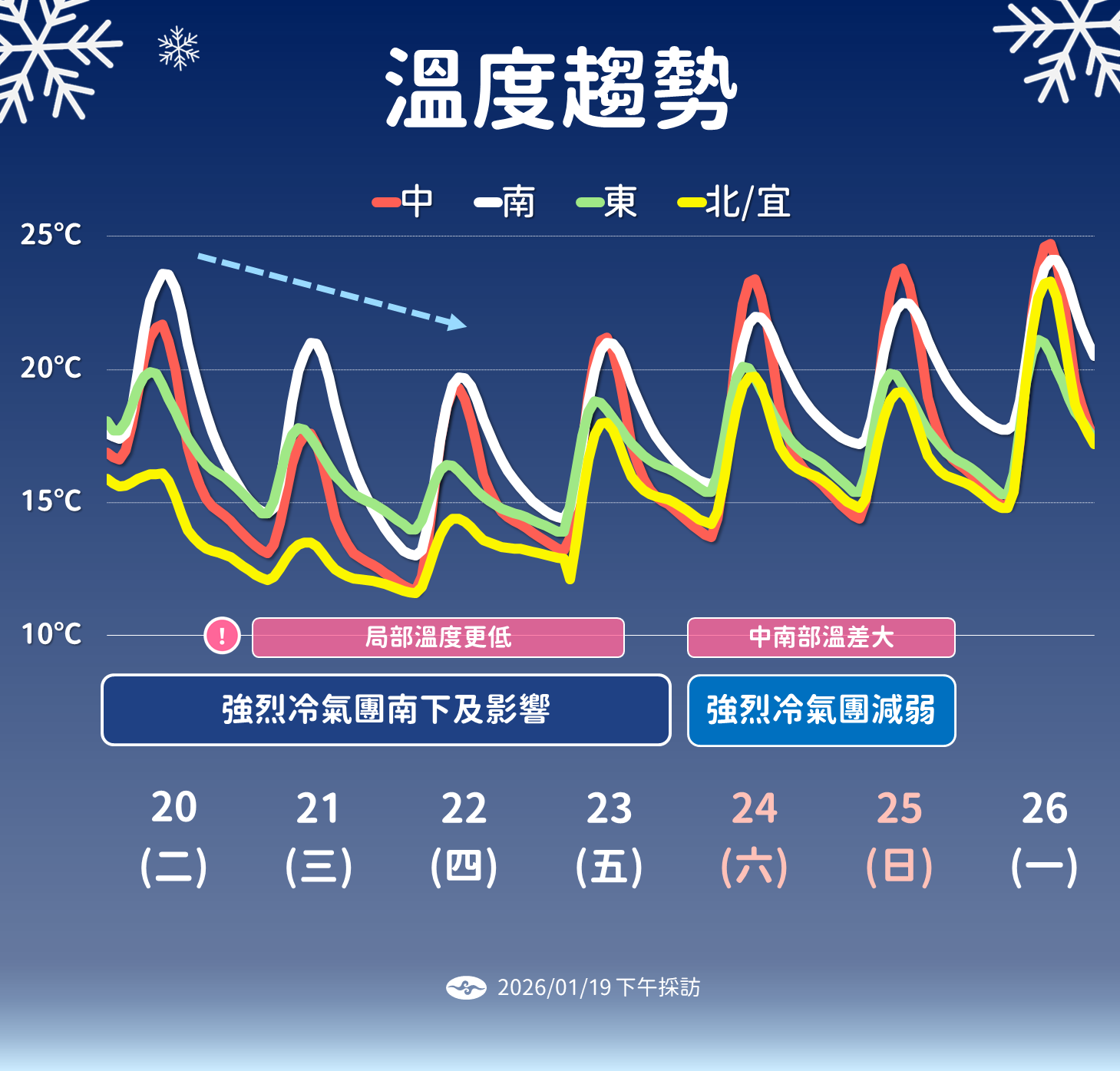 ▲▼未來一周天氣。（圖／氣象署提供）