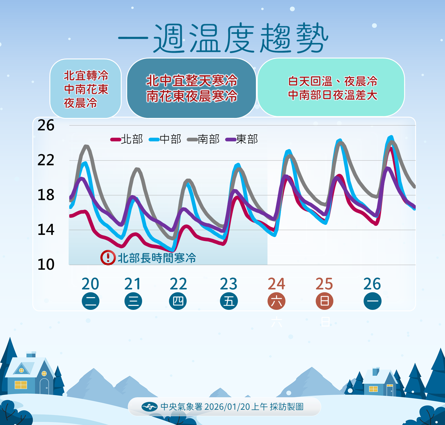 ▲▼未來一周天氣。（圖／氣象署提供）