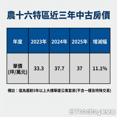 ▲▼             。（圖／記者張雅雲攝）
