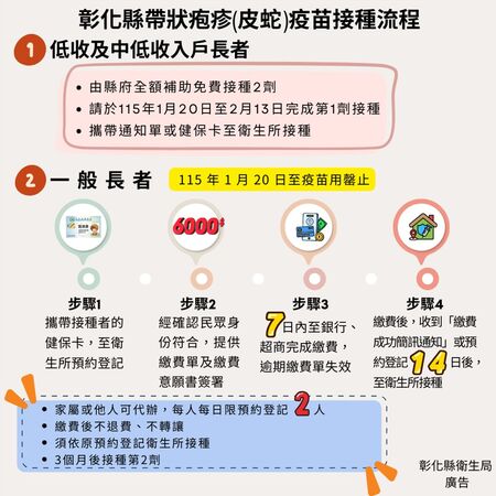 ▲彰化長輩頂著寒風漏夜排隊等預約施打帶狀性皰疹疫苗。（圖／記者唐詠絮翻攝）