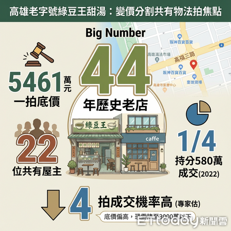 ▲▼             。（圖／記者張雅雲翻攝）