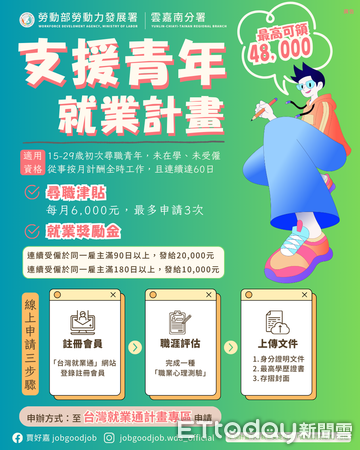 ▲勞動部推動「支援青年就業計畫」，協助初次尋職青年透過職涯輔導與補助措施安心找工作。（記者林東良翻攝，下同）