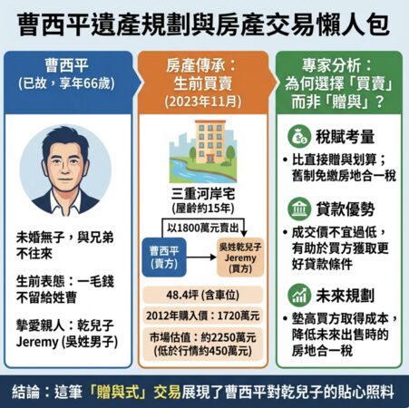 ▲▼             。（AI協作／記者項瀚製作，經編輯審核）