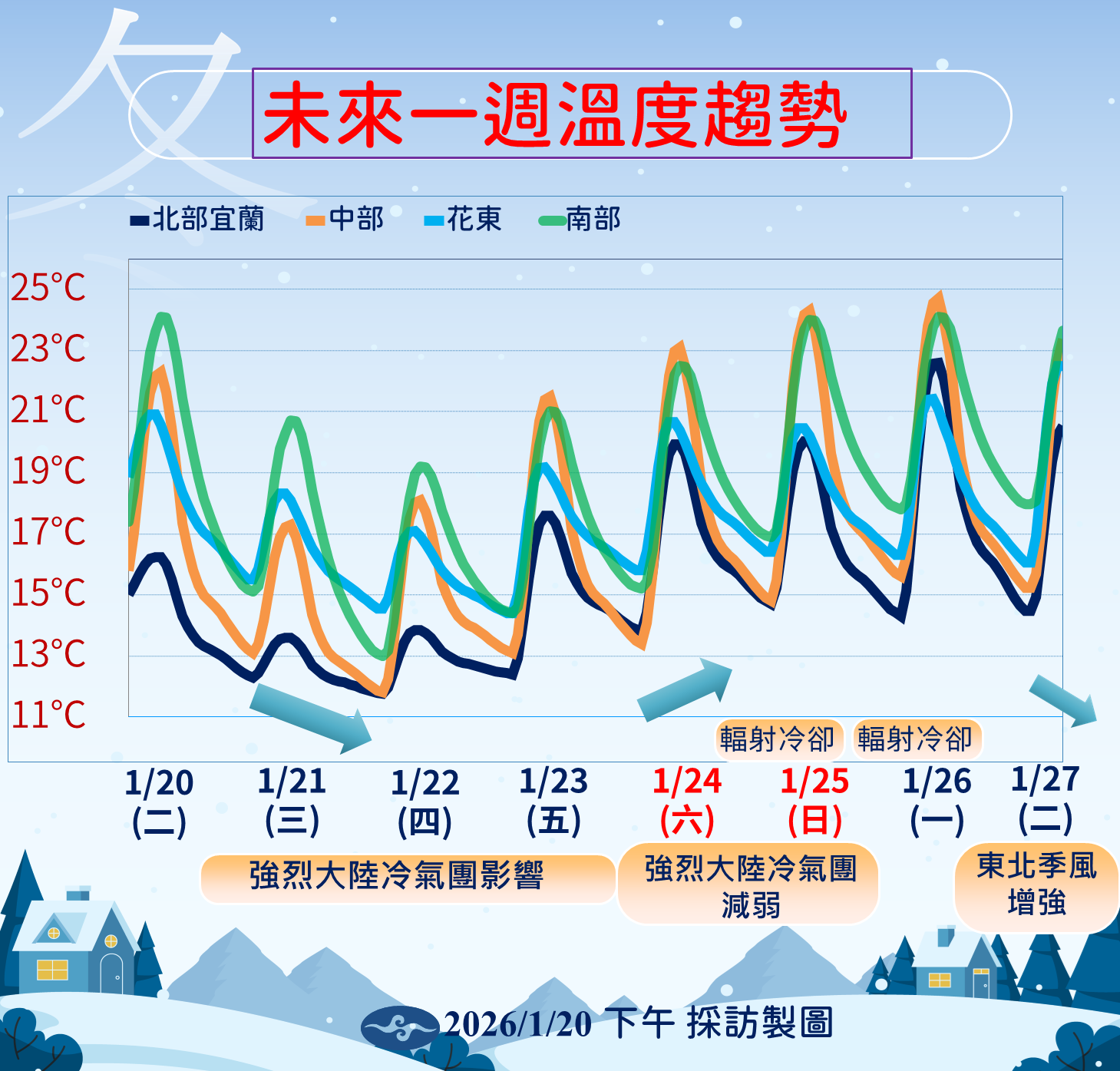 ▲▼未來一周天氣。（圖／氣象署提供）
