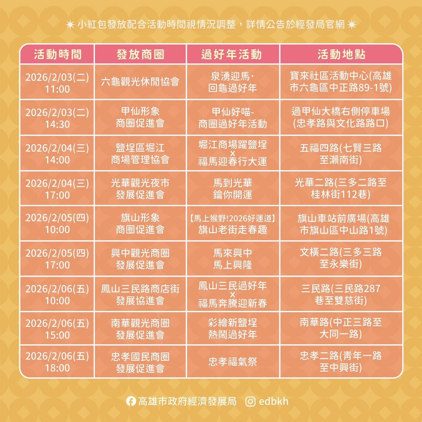 ▲▼高雄30商圈熱鬧辦年貨　烏魚子降1成！「馬年小紅包」連發27場。（圖／記者許宥孺翻攝）