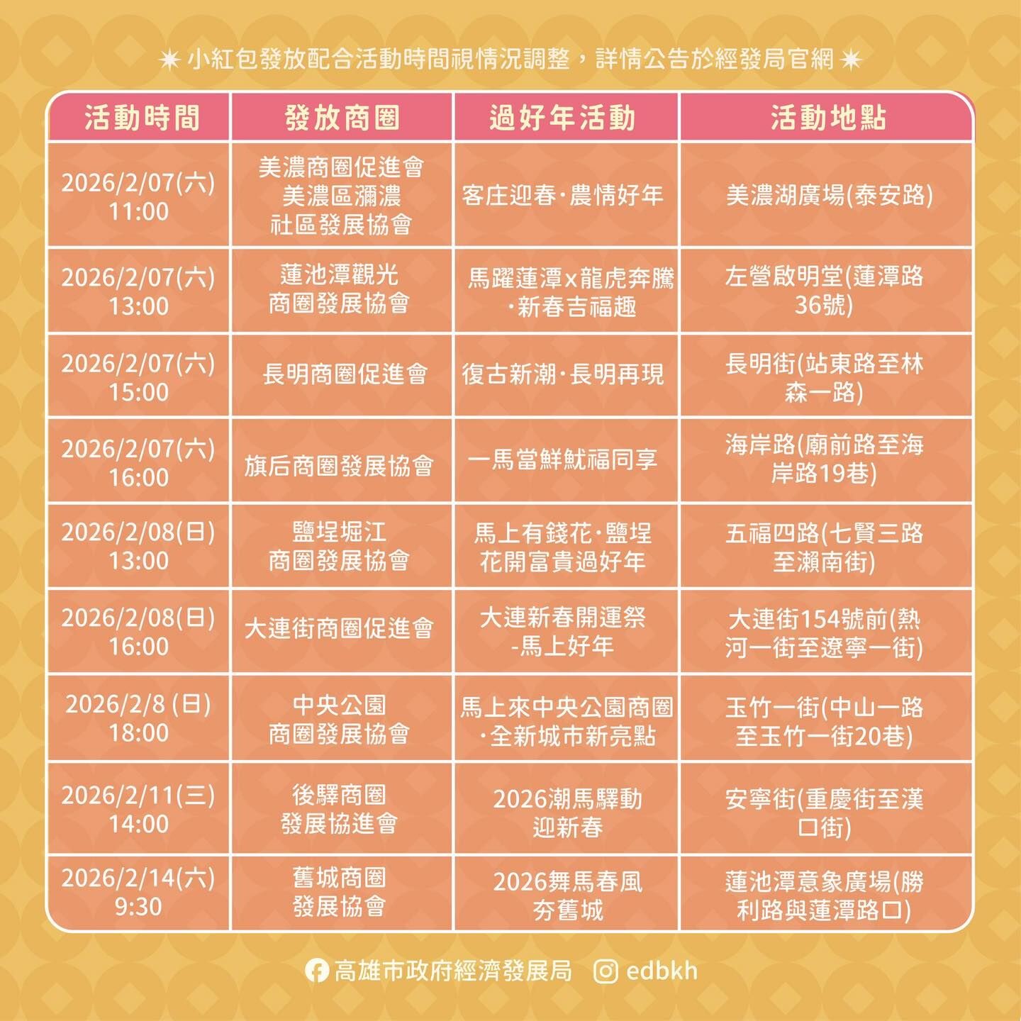 ▲▼高雄30商圈熱鬧辦年貨　烏魚子降1成！「馬年小紅包」連發27場。（圖／記者許宥孺翻攝）