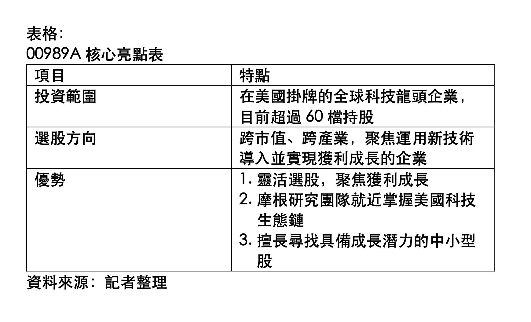 ▲▼ 美股,科技股,AI投資,主動ETF,投資策略 。（圖／資料照）