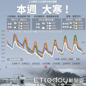 嘉義迎強烈冷氣團　農漁業防寒大作戰啟動