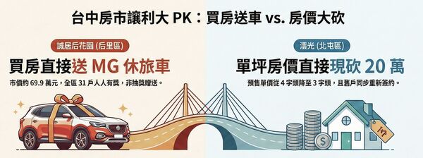 ▲▼             。（AI協作圖／記者陳筱惠製作，經編輯審核）