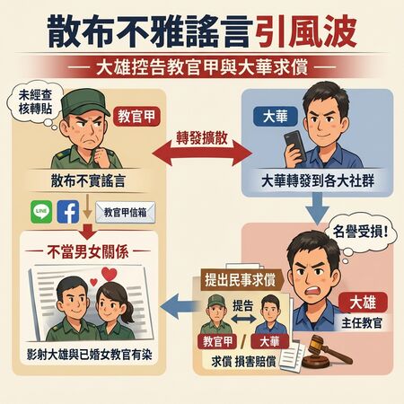 ▲彰化教官網路散布不實謠言挨告。（AI協作圖／記者唐詠絮製作，經編輯審核）