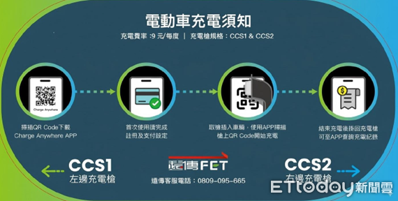 ▲▼花蓮南區安通鐵馬驛站、羅山遊客中心2處建置充電樁，解除電動車車主旅程焦慮。（圖／縱管處提供，下同）