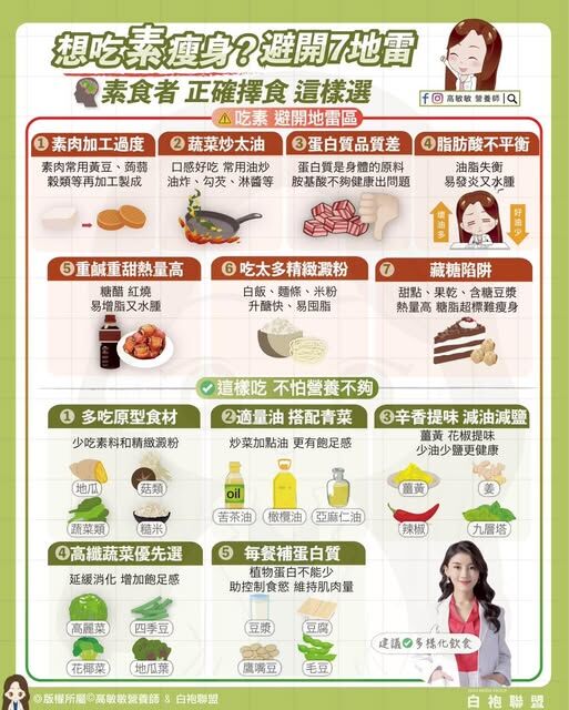 ▲▼吃素地雷。（圖／翻攝自FB/高敏敏營養師）