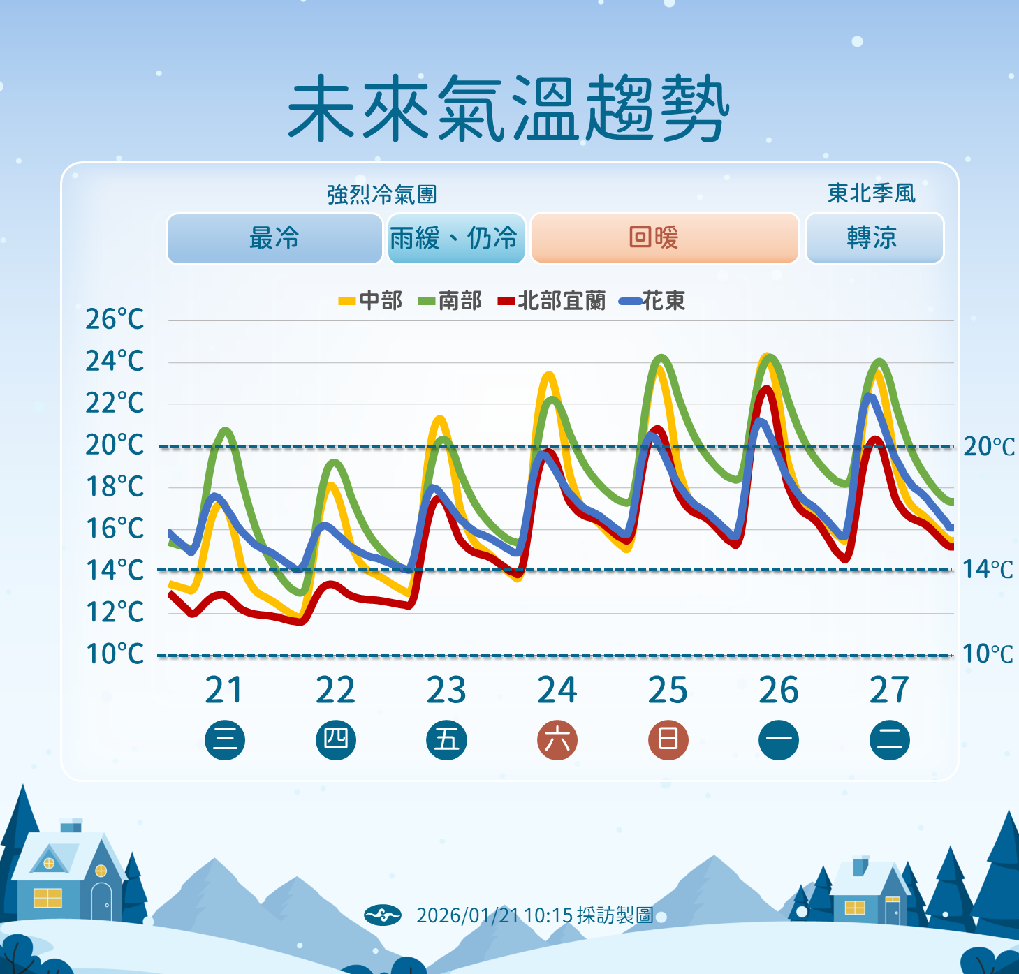 ▲▼未來一周天氣。（圖／氣象署提供）