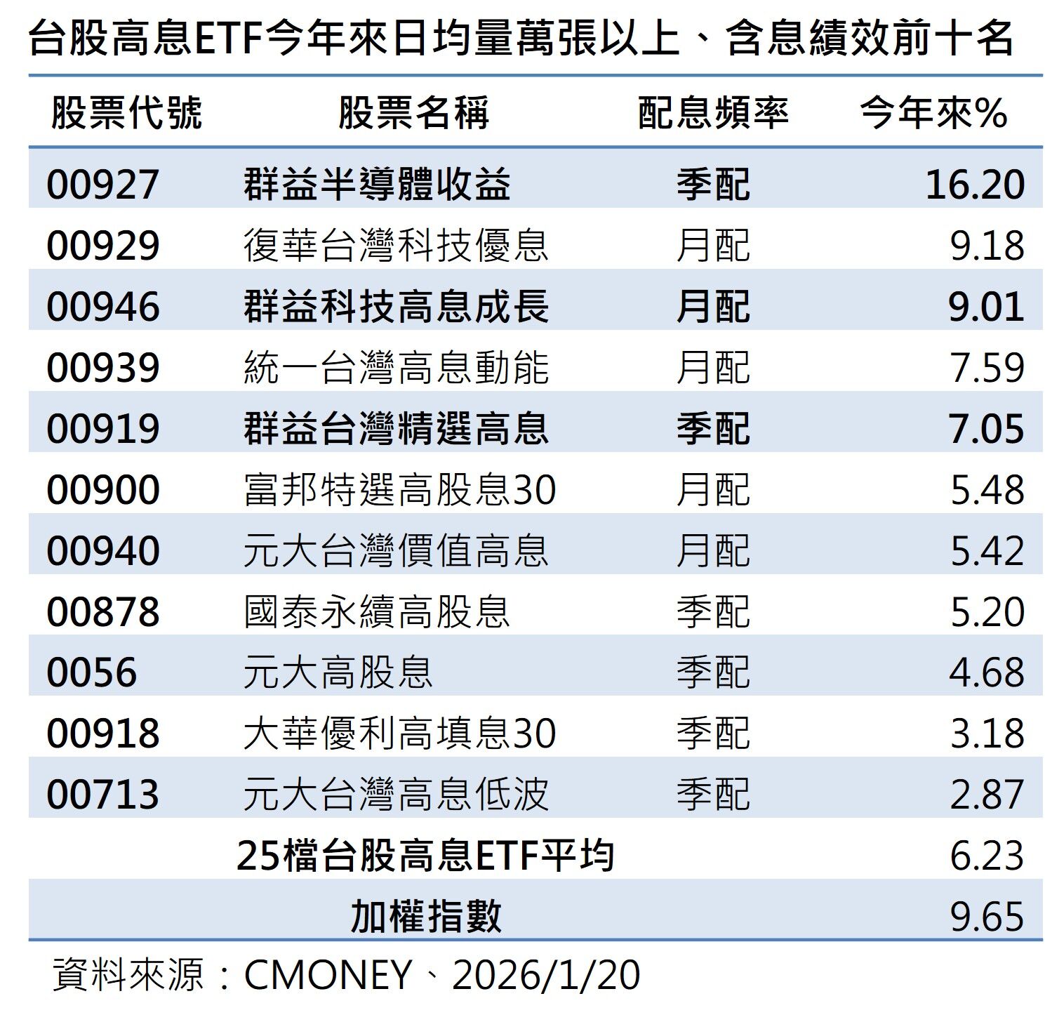 ▲▼群益投信。（圖／記者巫彩蓮攝）