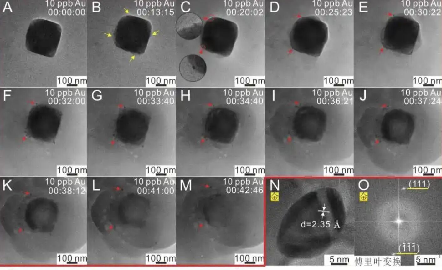 ▲大陸科學家發現金奈米顆粒在黃鐵礦表面形成的動態過程。（圖／翻攝北京日報）