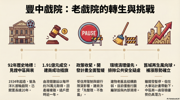 ▲▼             。（AI協作圖／記者陳筱惠製作，經編輯審核）