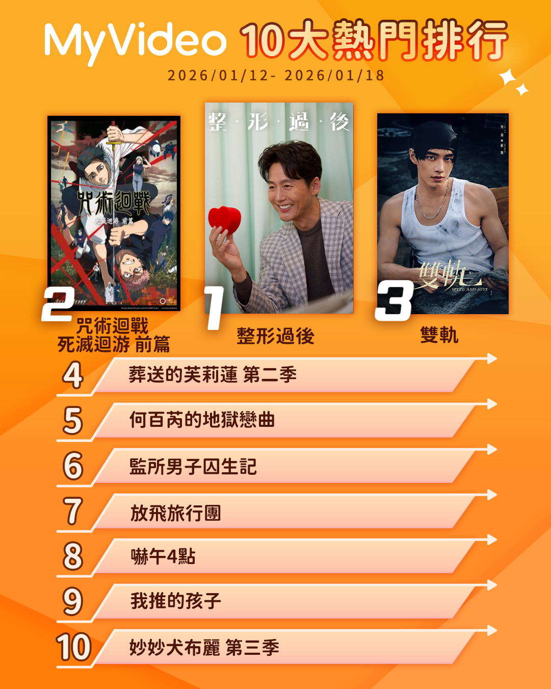 ▲▼MyVideo收視週榜（1/12-1/18）。（圖／MyVideo提供）